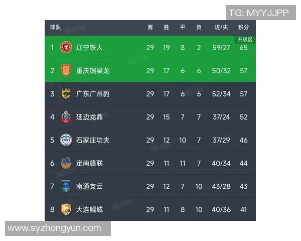 广州排球队在联合会杯积分榜上以75分稳居第一名展现强劲实力